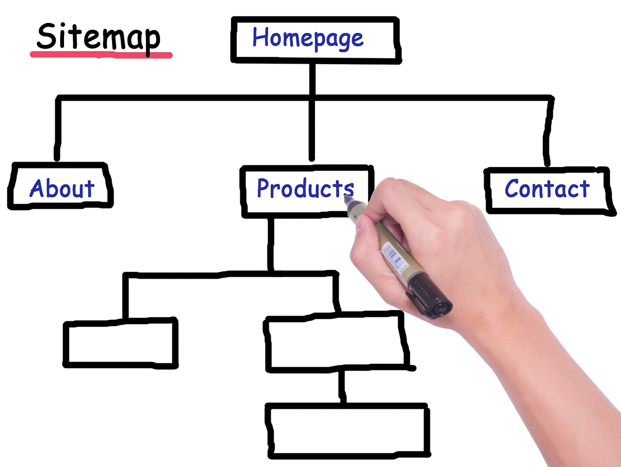 Homepage 10 Hoe je XML-sitemaps kunt gebruiken om SEO te verbeteren